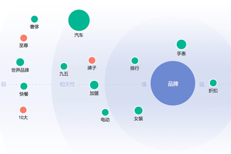 品牌自媒体战术套路