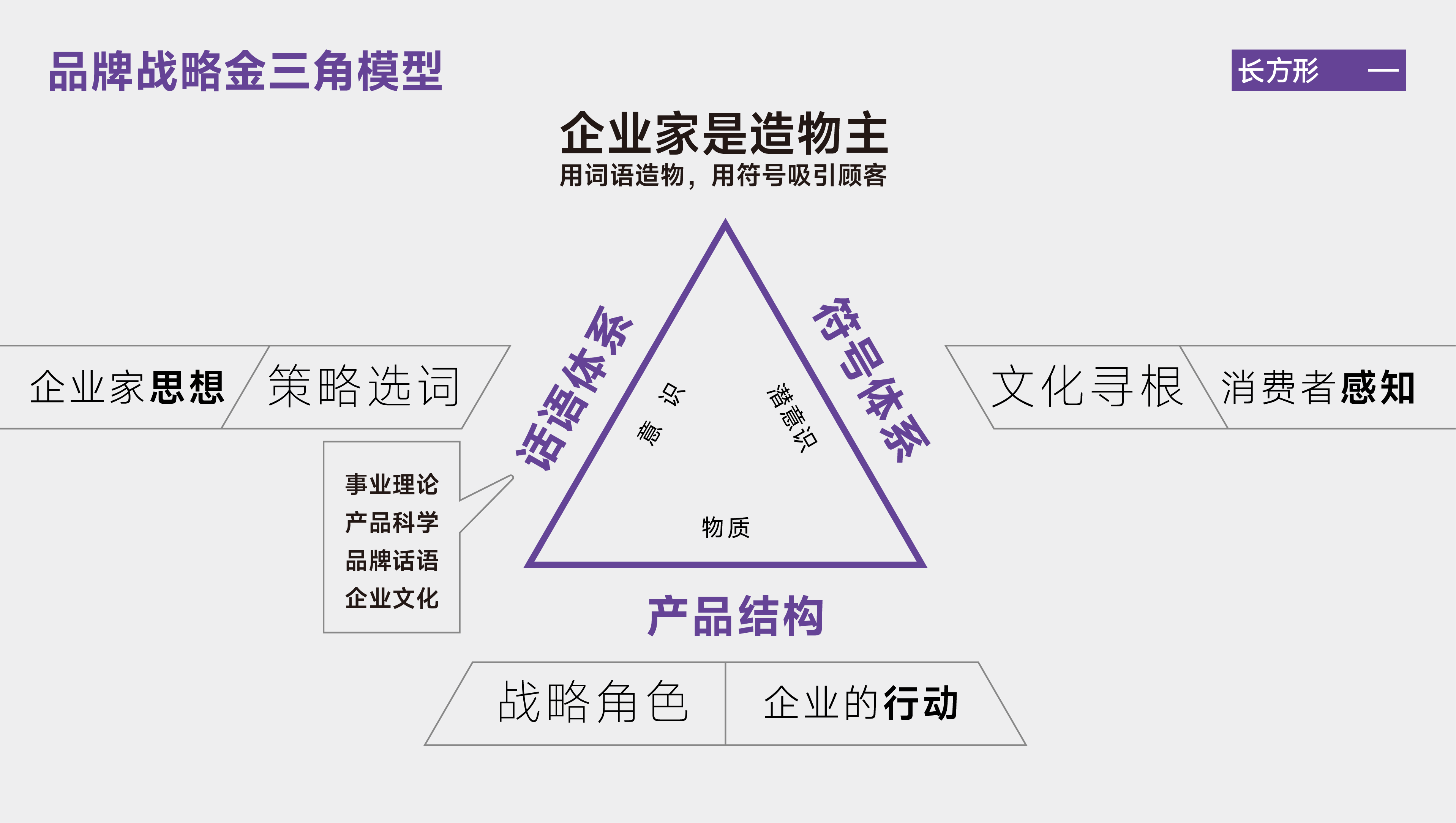 品牌战略