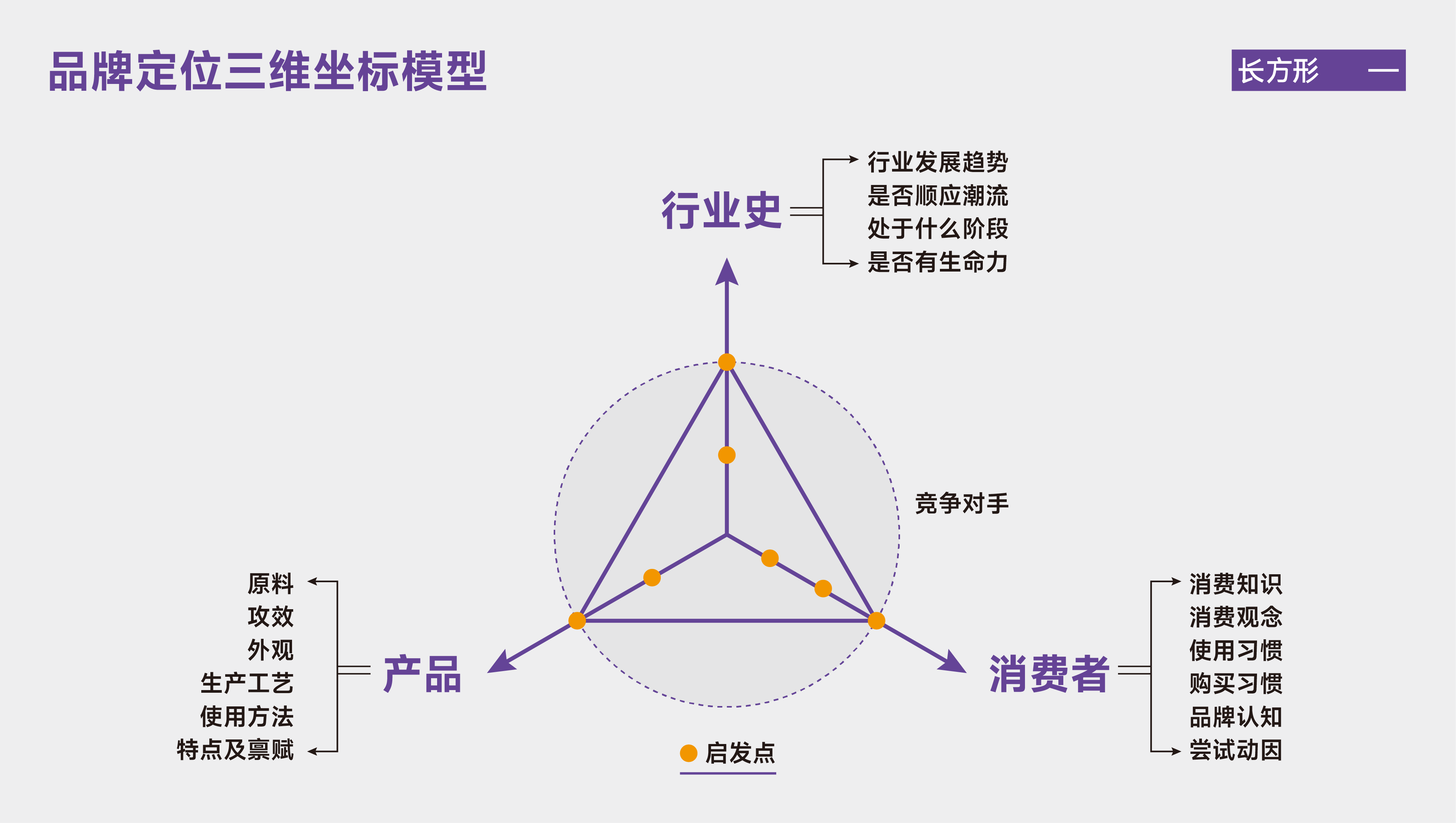 定位三角